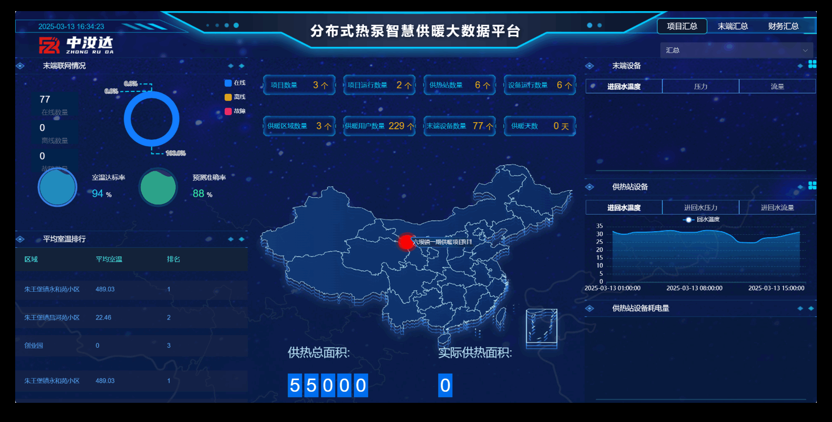 大数据相关页面展示